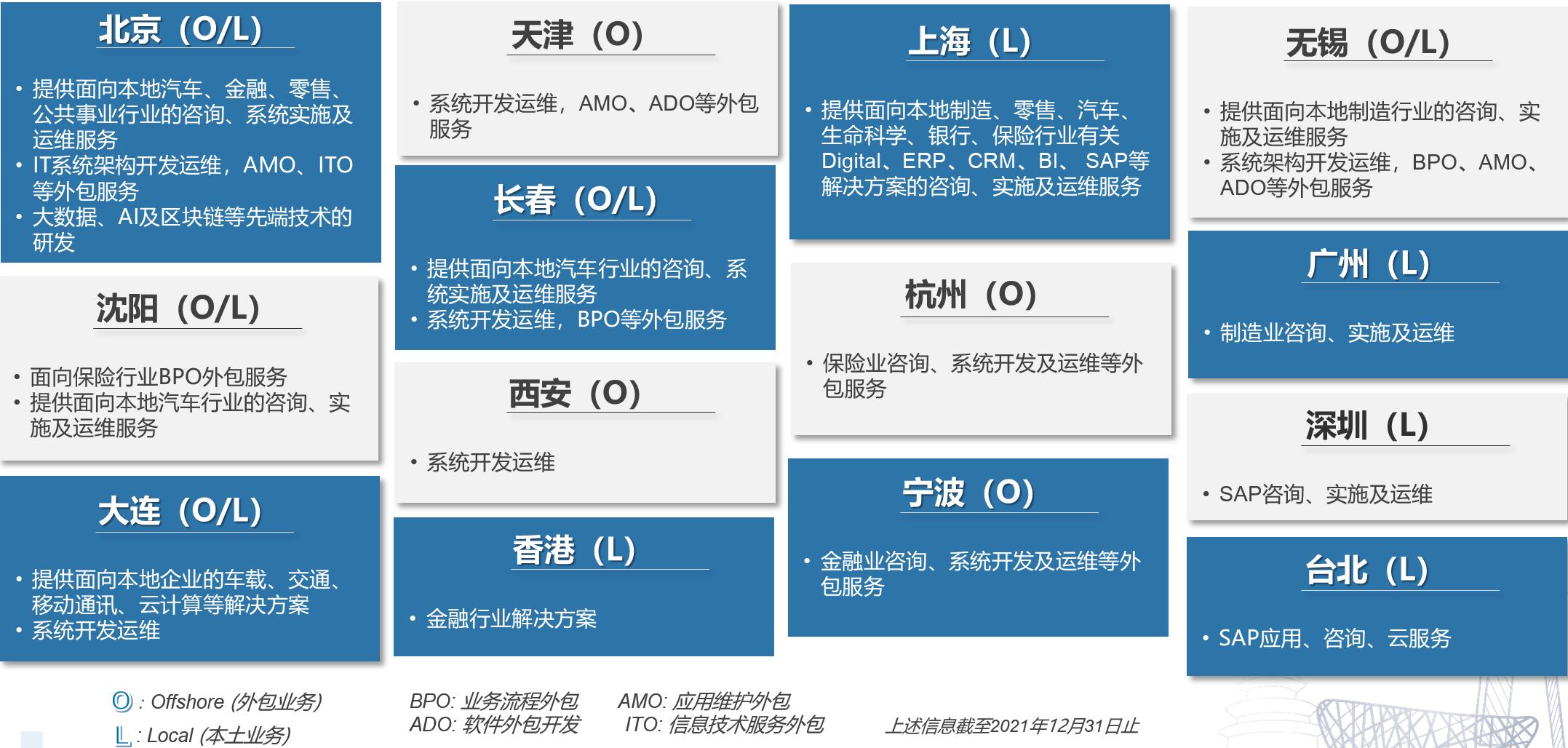 EVO厅·(中国区)视讯官网