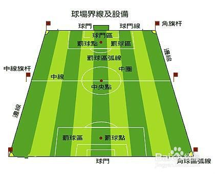 足球越位图解 新手必看，从基础到进阶完全搞懂