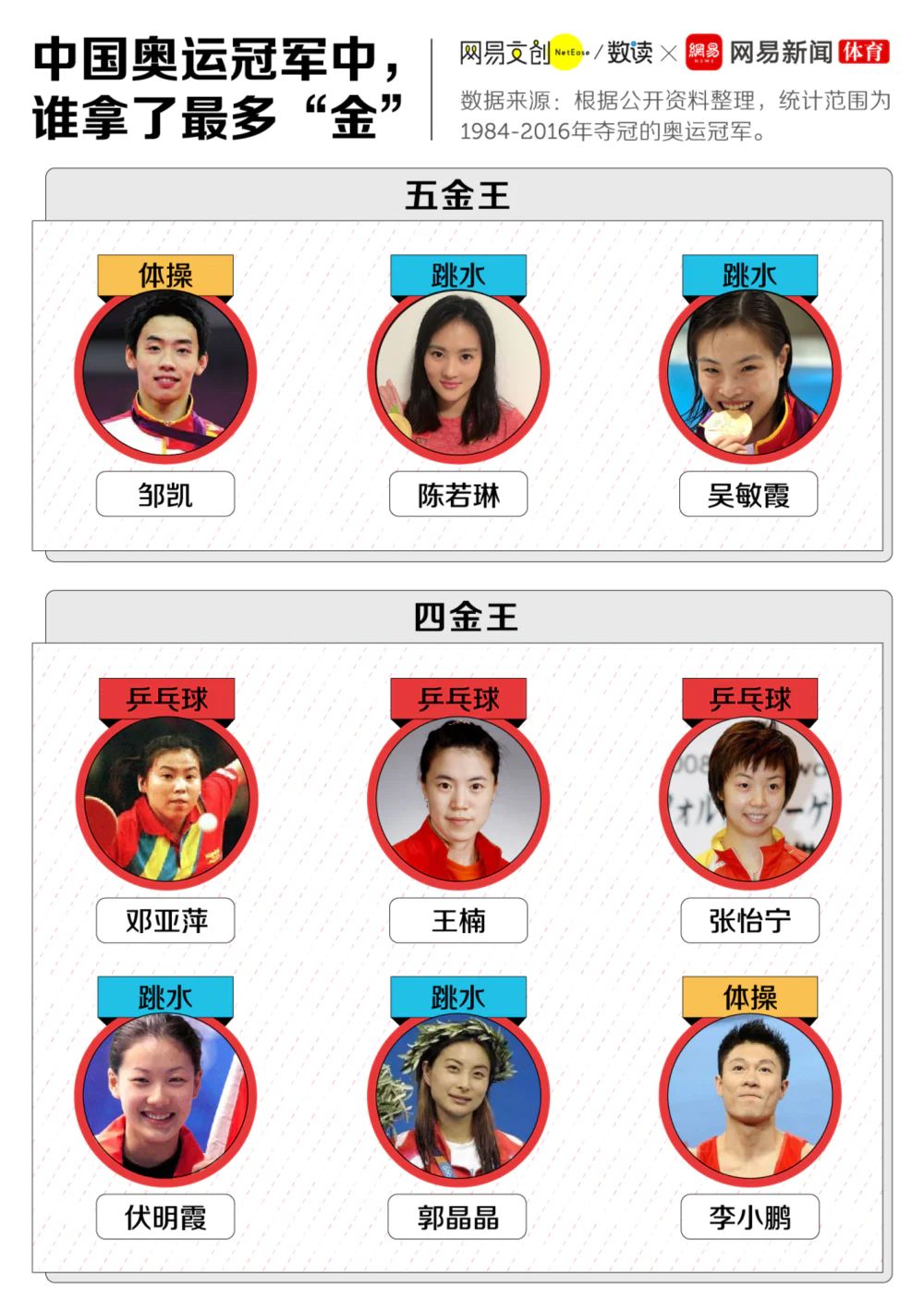 游泳冠军名字是什么_游泳冠军的名字是什么_游泳冠军谁
