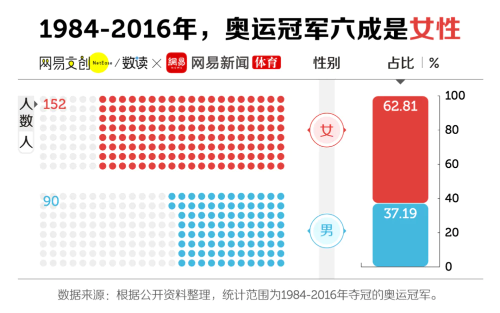 游泳冠军的名字是什么_游泳冠军谁_游泳冠军名字是什么