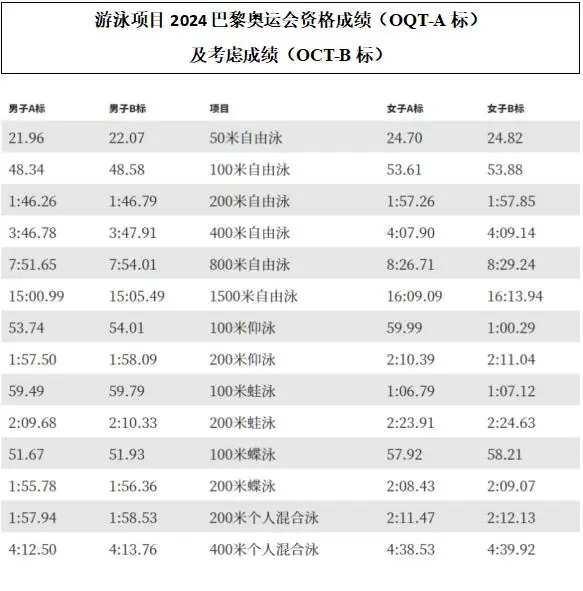 福建省游泳比赛_2021年福建省游泳锦标赛_2023福建省游泳冠军赛