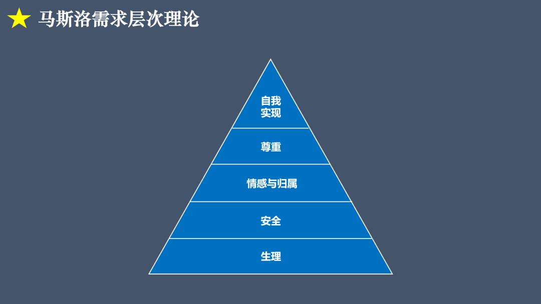 梦幻西游生产技能和生活技能_梦幻西游生活技能打造攻略_梦幻西游生活技能花费表