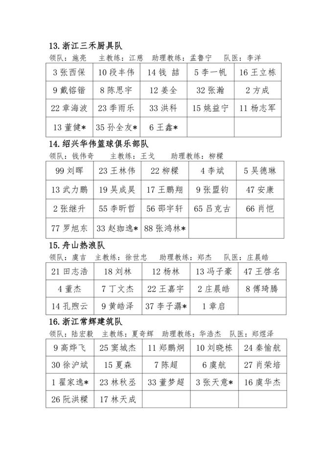 劲爆篮球联赛冠军_篮球联赛劲爆冠军名单_篮球联赛劲爆冠军有哪些