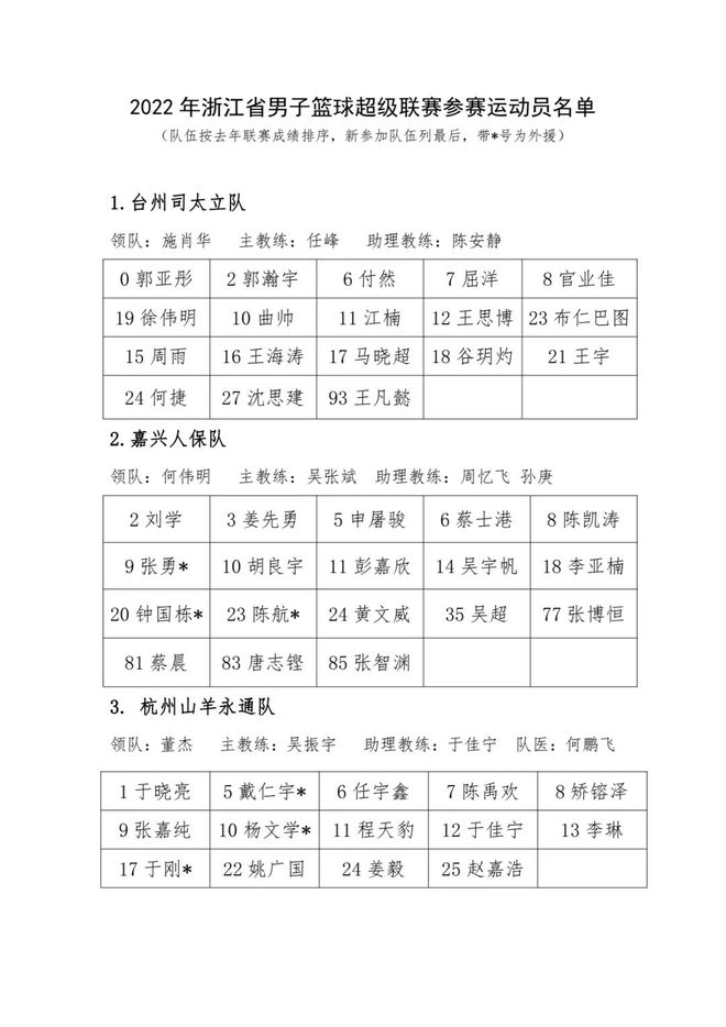劲爆篮球联赛冠军_篮球联赛劲爆冠军有哪些_篮球联赛劲爆冠军名单