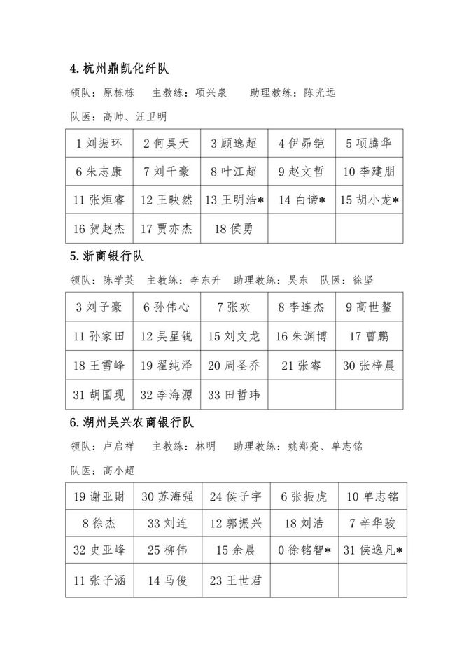 劲爆篮球联赛冠军_篮球联赛劲爆冠军有哪些_篮球联赛劲爆冠军名单