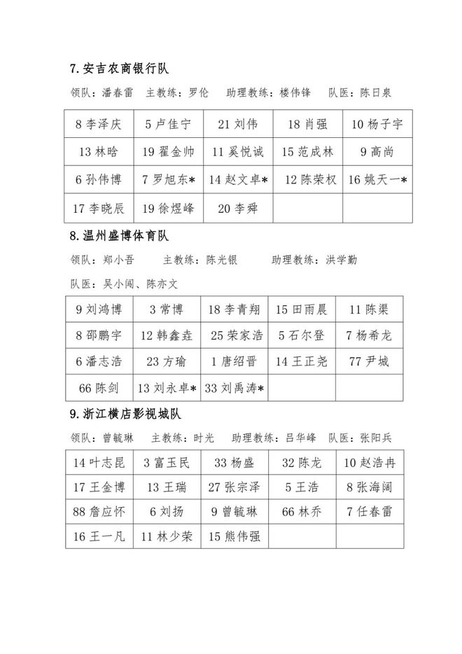 劲爆篮球联赛冠军_篮球联赛劲爆冠军名单_篮球联赛劲爆冠军有哪些