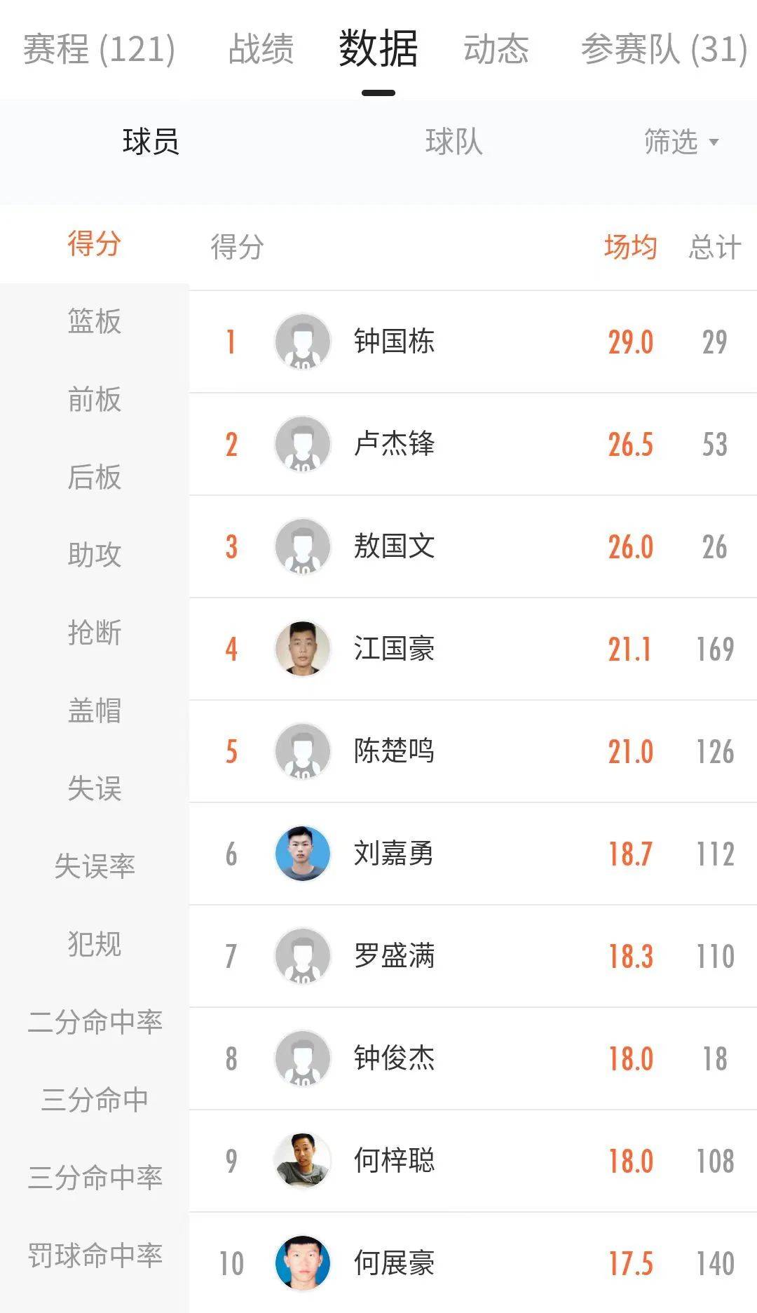 篮球冠军百度百科_劲爆篮球联赛冠军_篮球冠军排行榜