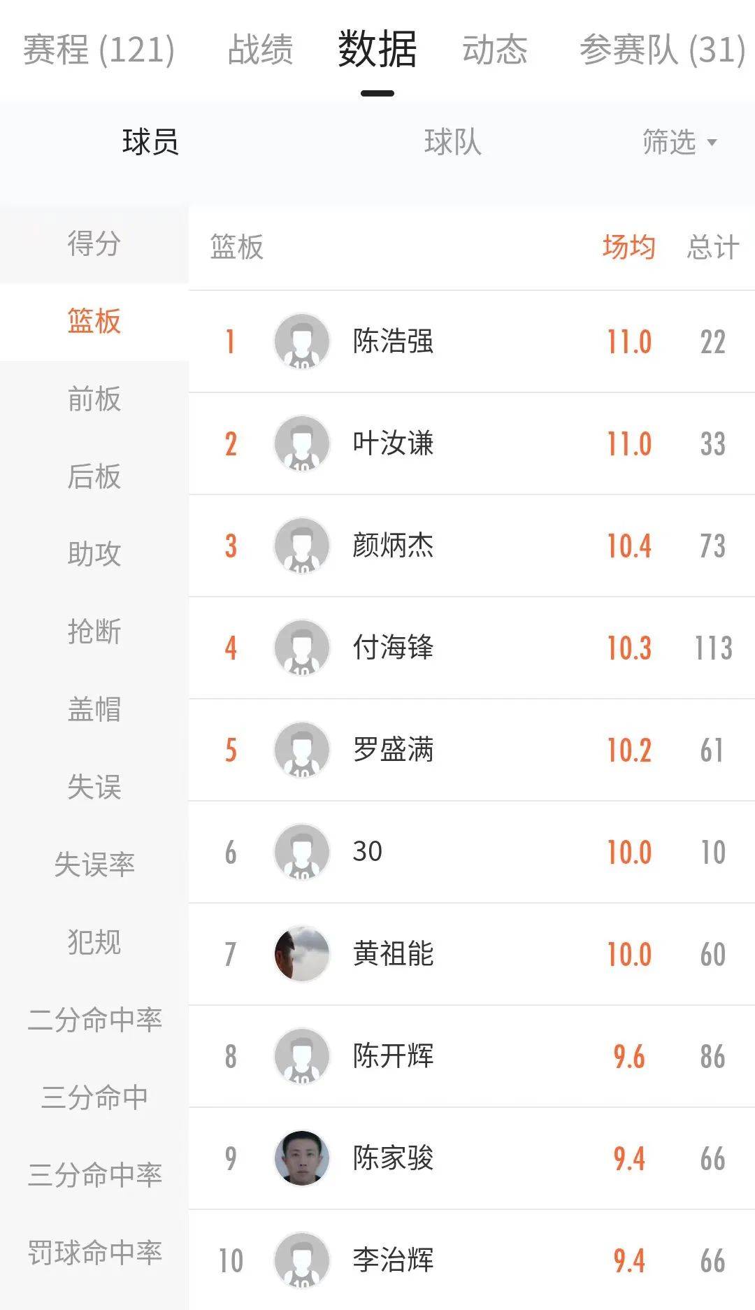 篮球冠军百度百科_篮球冠军排行榜_劲爆篮球联赛冠军