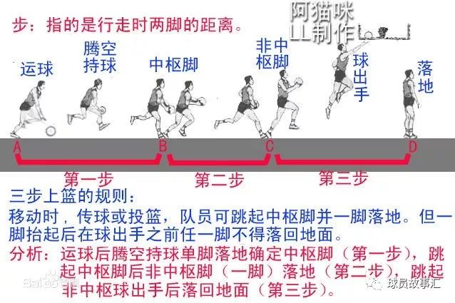 三步上篮定义、步骤与动作要领，你了解多少？