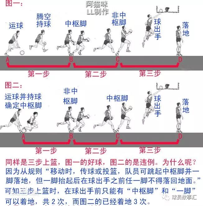 篮球跳步什么规则最简单_篮球规则简单跳步图片_篮球跳步的动作要领